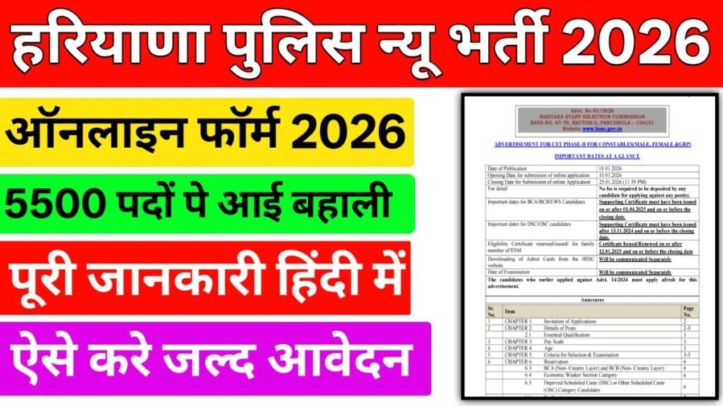 Haryana Staff Selection Commission 2026