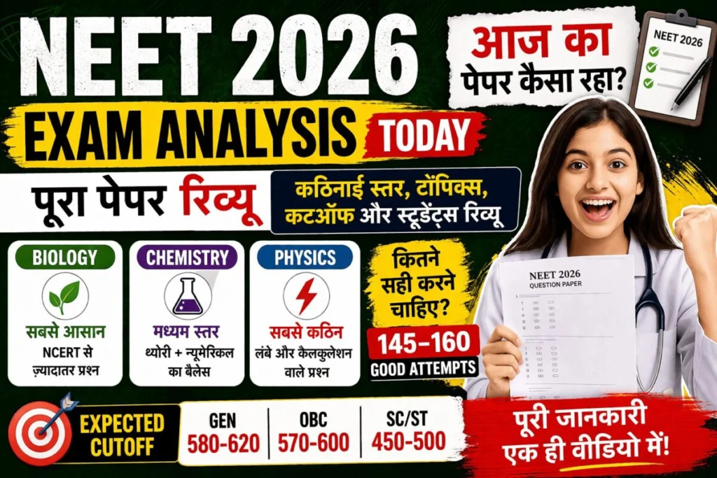 NEET 2026 Exam Analysis